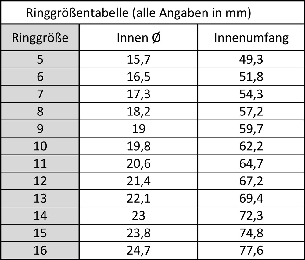 1 Ring Karabiner Innen-Ø Größenwahl Farbwahl